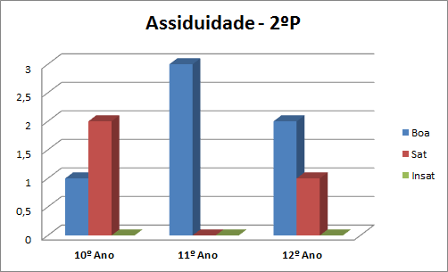 asss2p