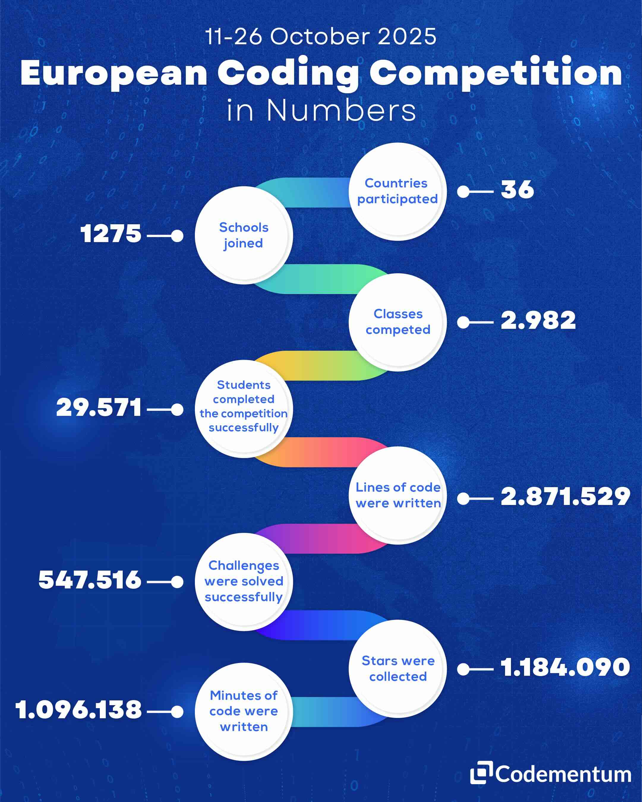numbers